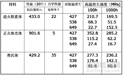 product-500-307